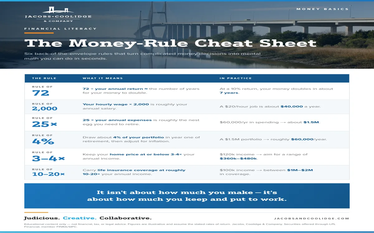 The Money-Rule Cheat Sheet template over a bridge photograph with a six-rule table.